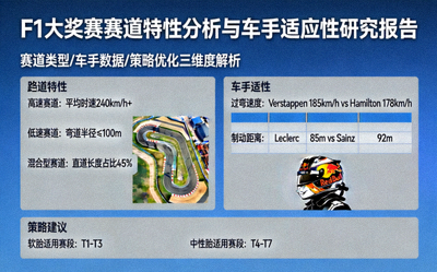 F1大奖赛赛道特性分析与车手适应性研究报告