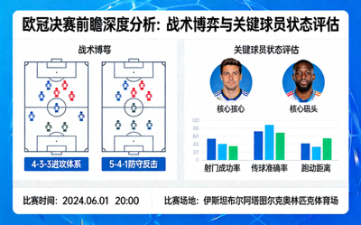 欧冠决赛前瞻深度分析：战术博弈与关键球员状态评估